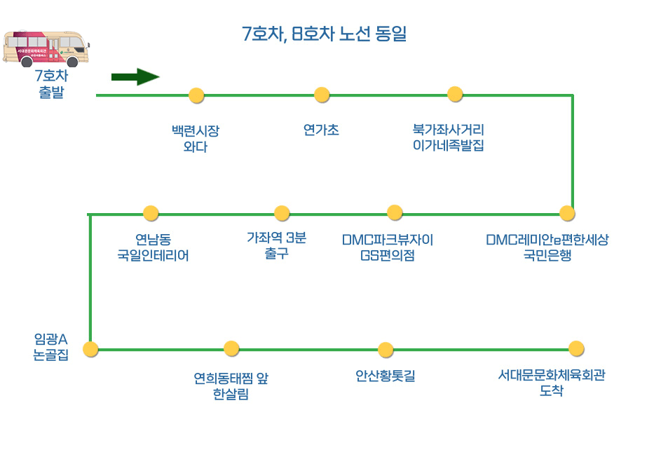 7호차 노선도
