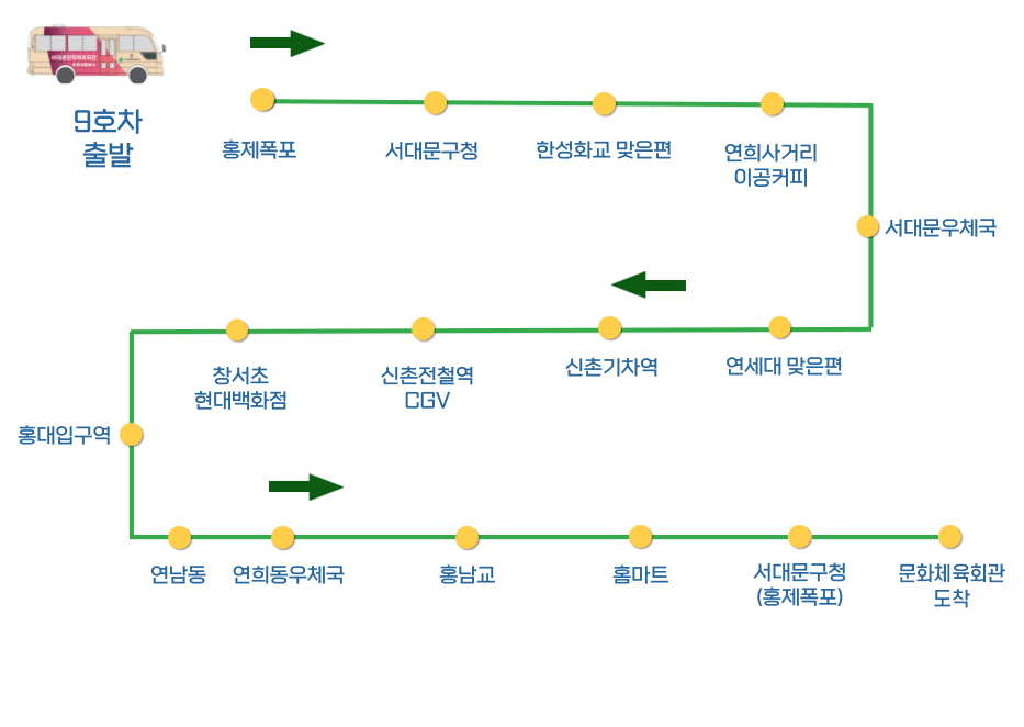 9호차 노선도