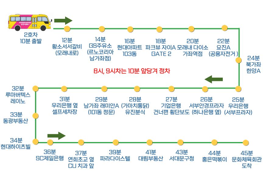 2호차 노선도
