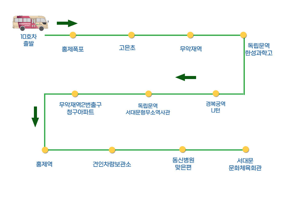 10호차 노선도