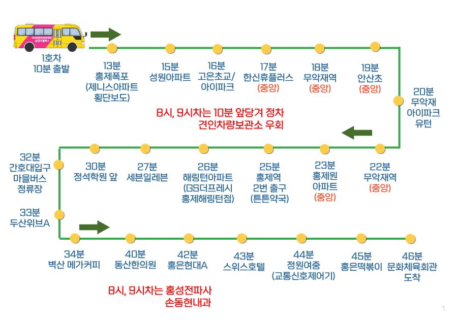 1호차 노선도