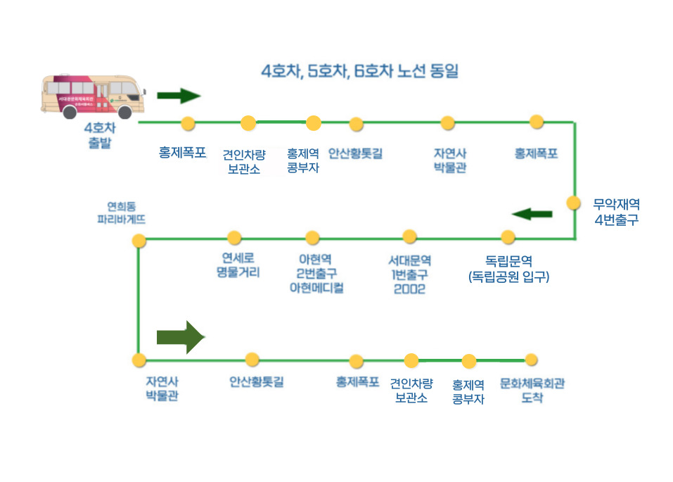 4호차 노선도