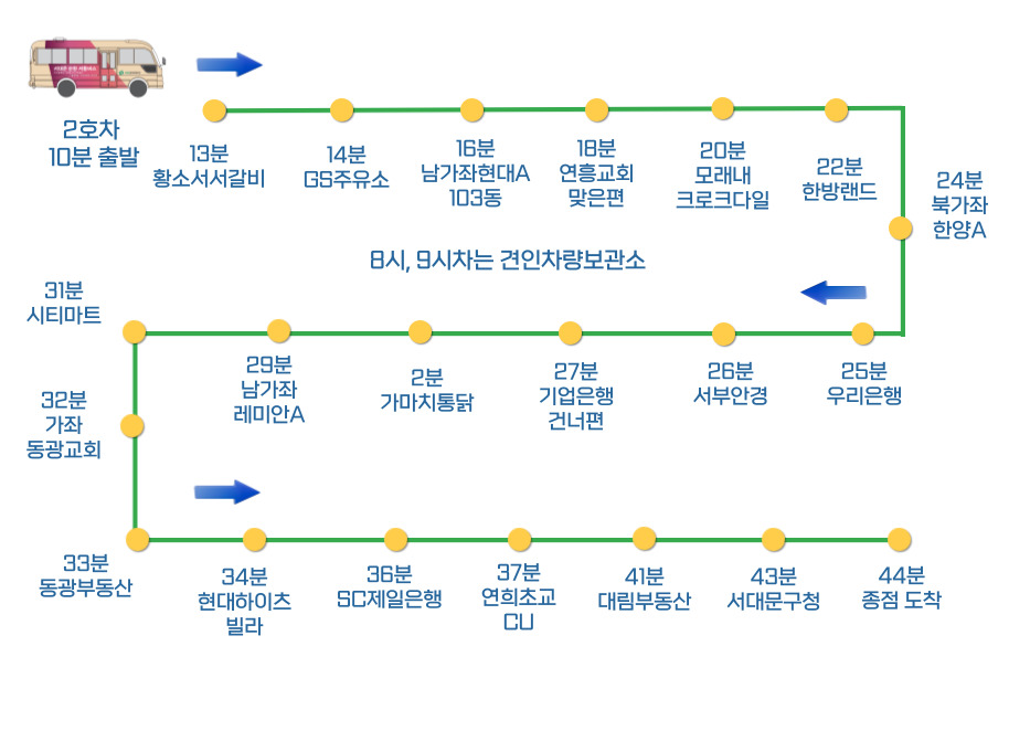 2호차 노선도