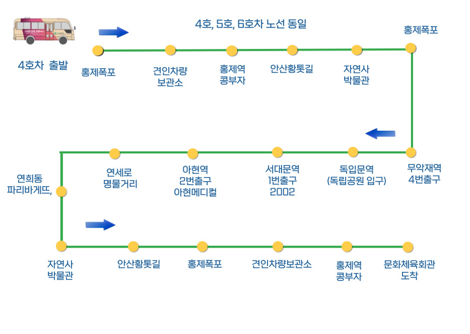 4호차 노선도