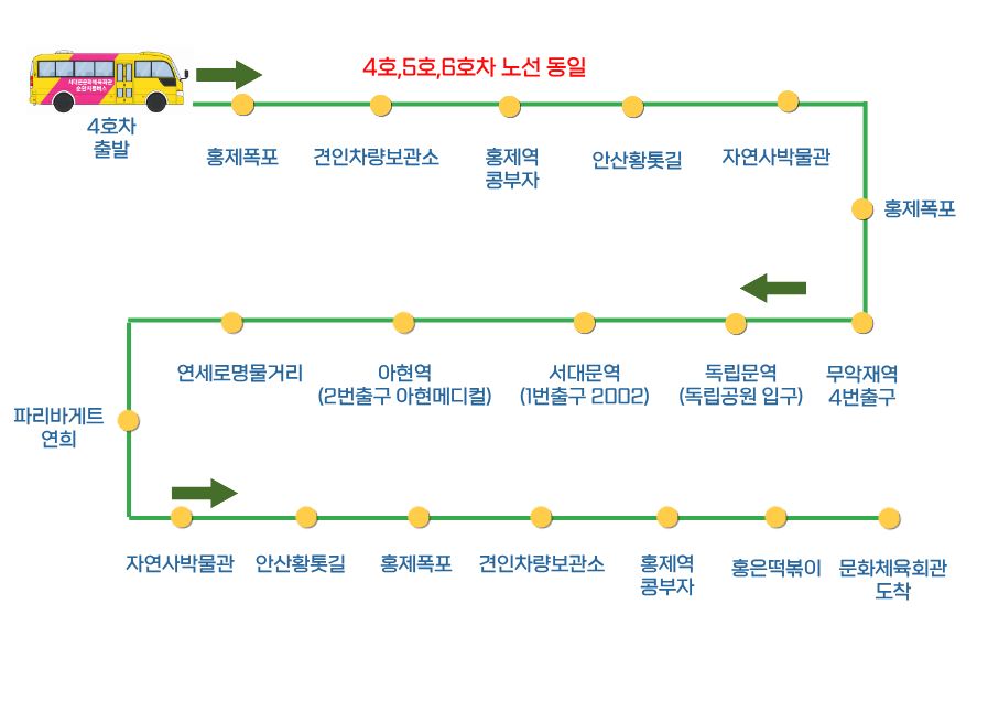 4호차 노선도