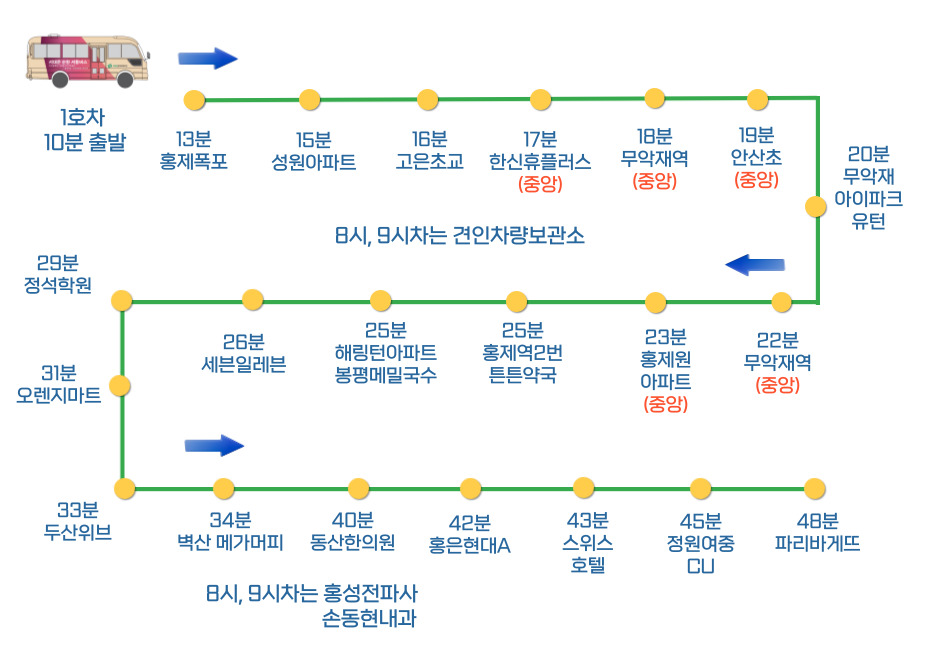 1호차 노선도