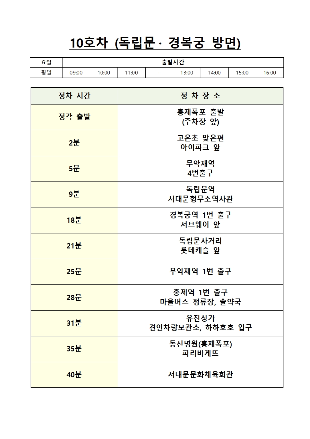 10호차 노선도(표)