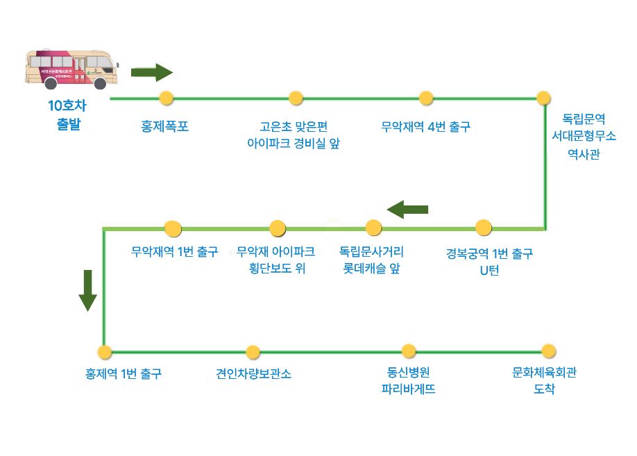 10호차 노선도
