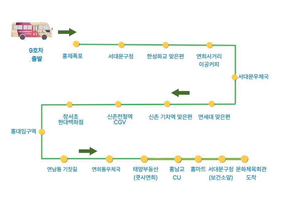 9호차 노선도