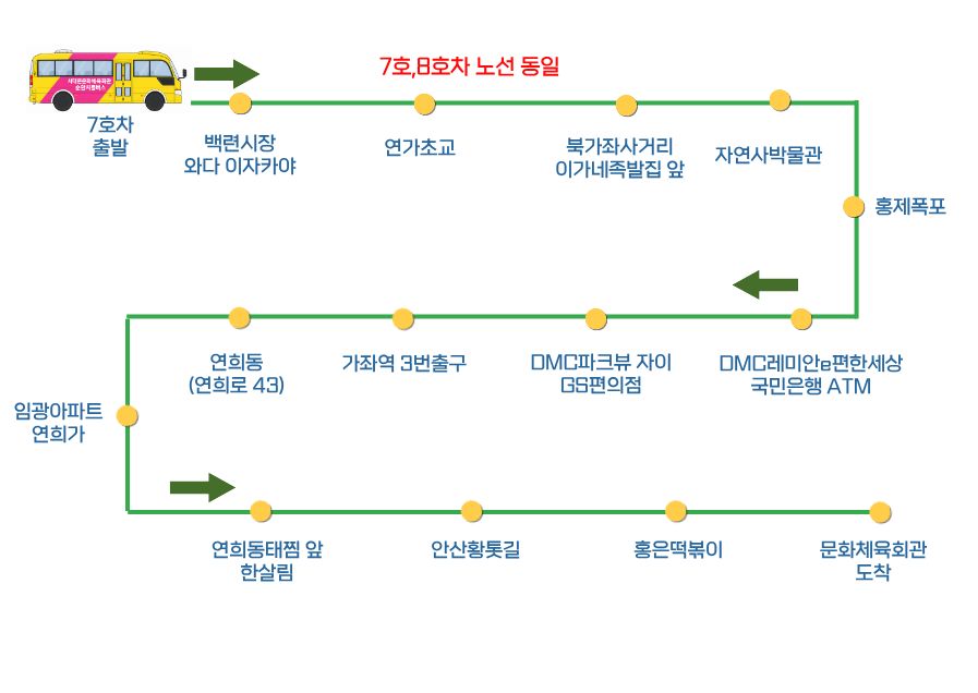 7호차 노선도