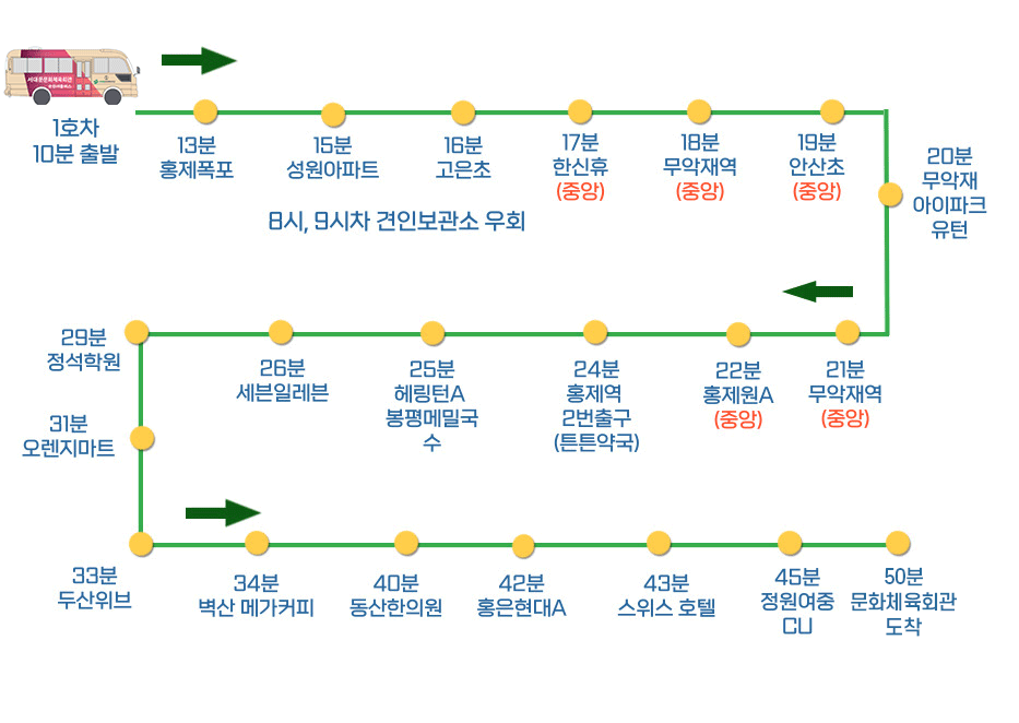 1호차 노선도