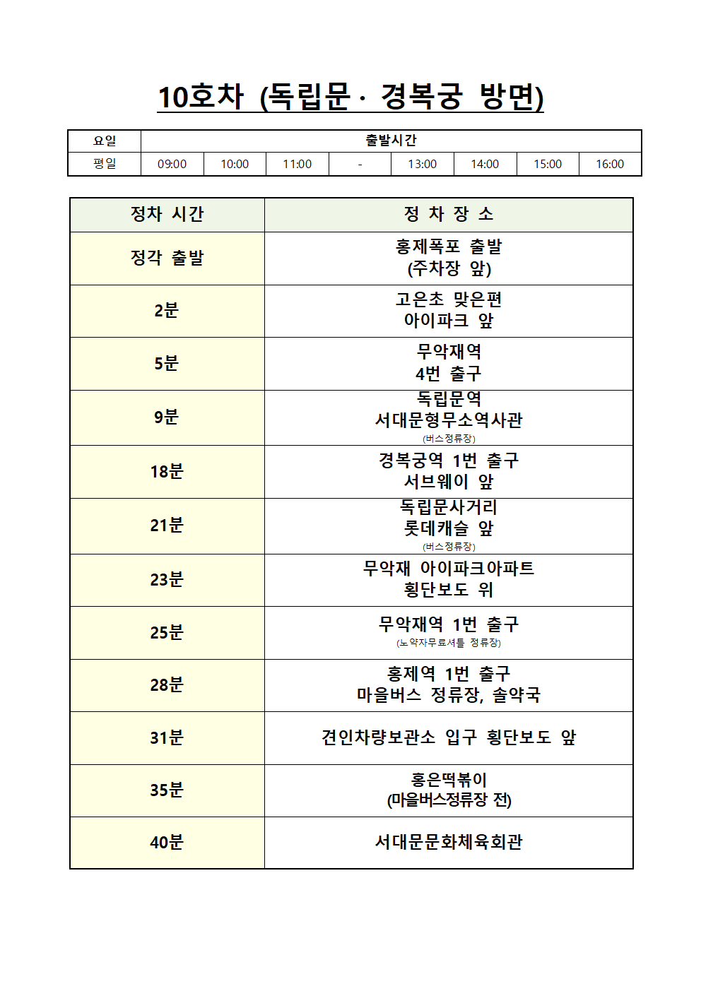 10호차 노선도(표)