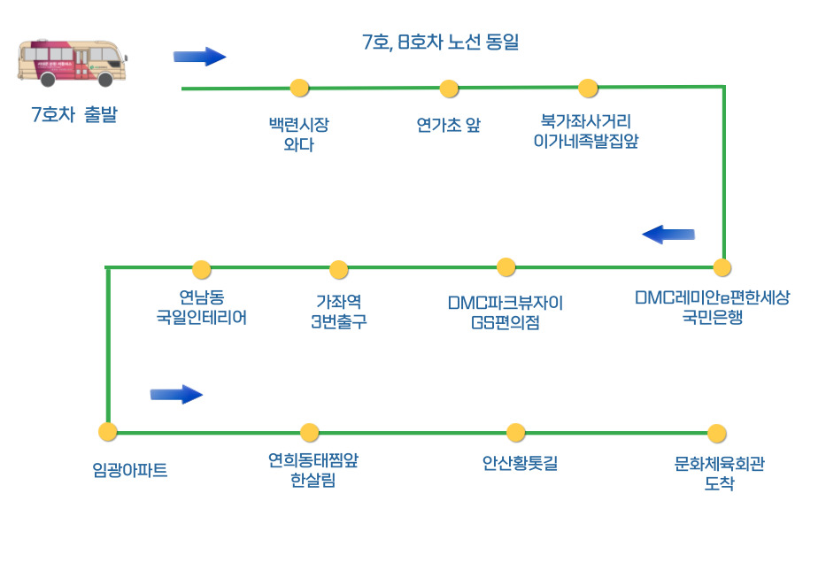 7호차 노선도