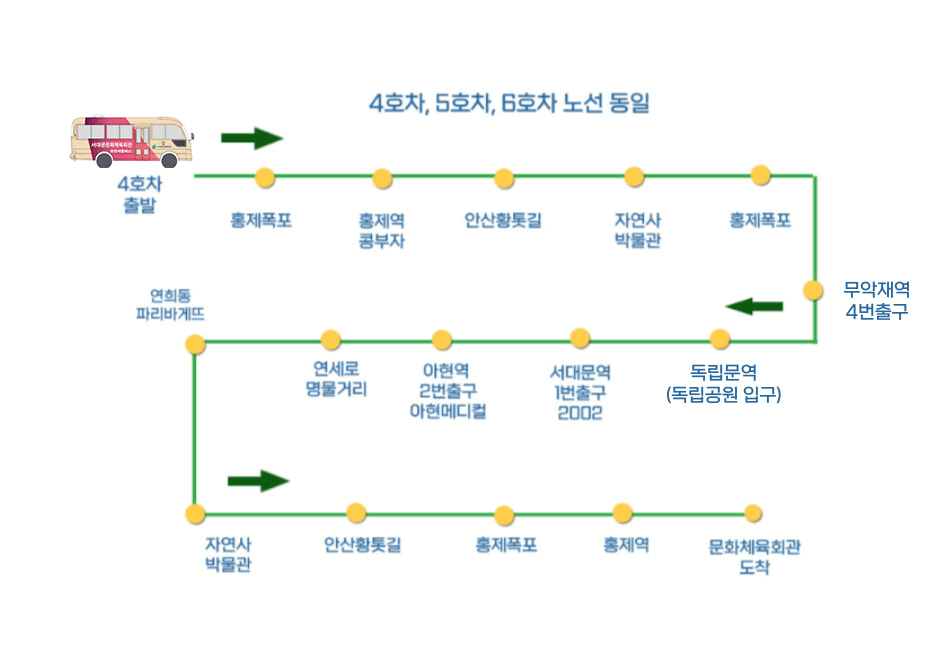 4호차 노선도