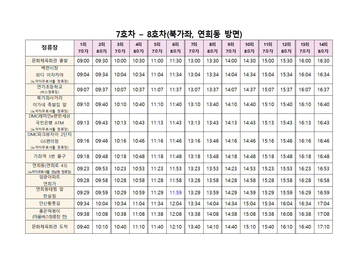 7호차 노선도(표)