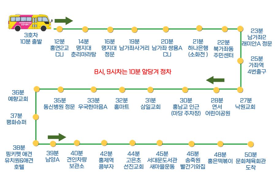 3호차 노선도