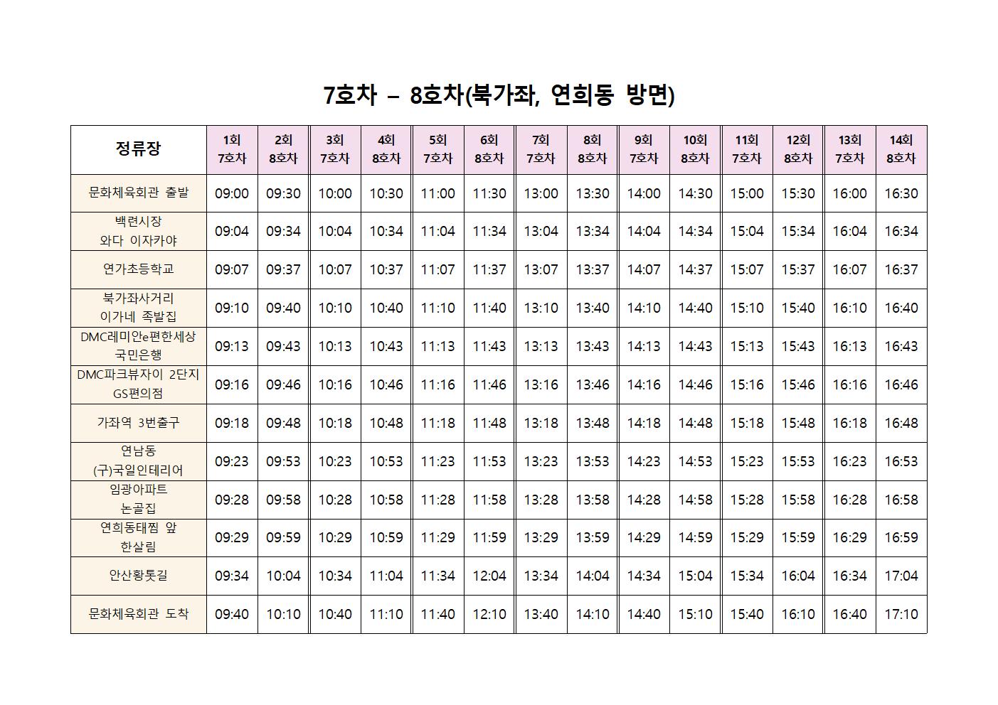 7호차 노선도(표)