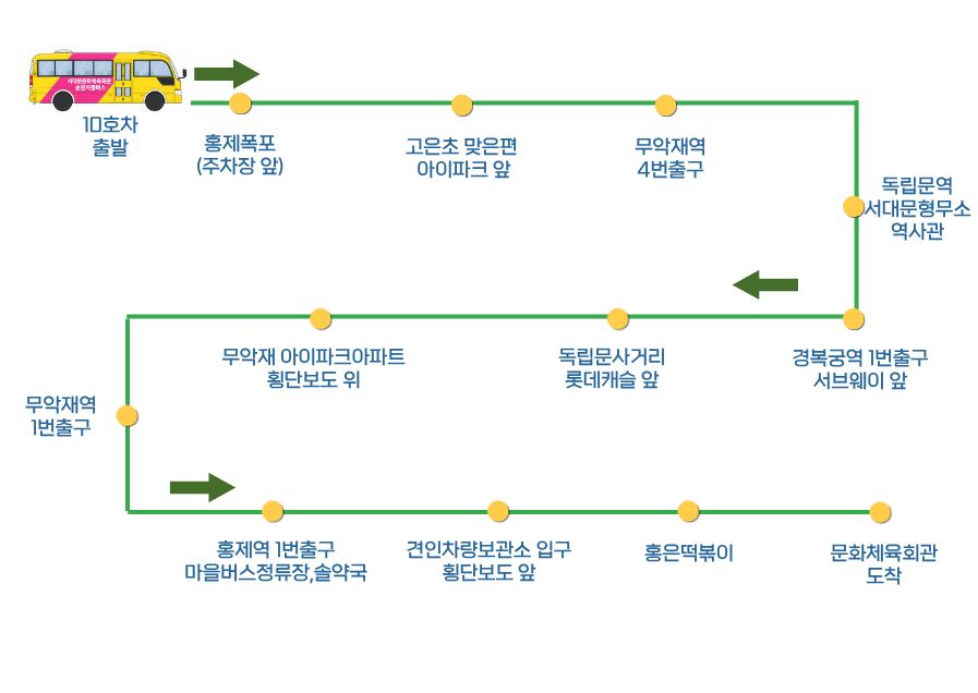 10호차 노선도
