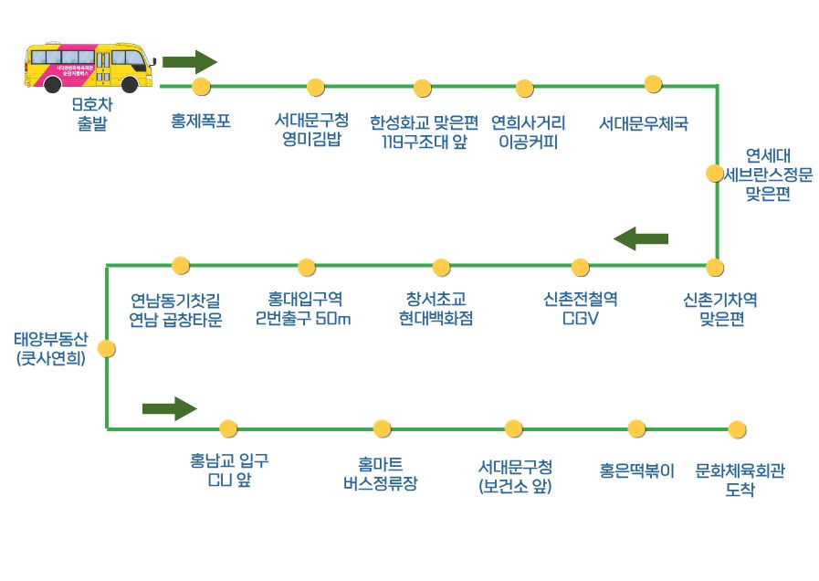 9호차 노선도